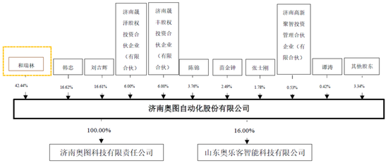 继续不要停？IPO受理已有59家，6月以来受理32家！