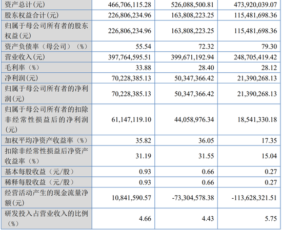 继续不要停？IPO受理已有59家，6月以来受理32家！