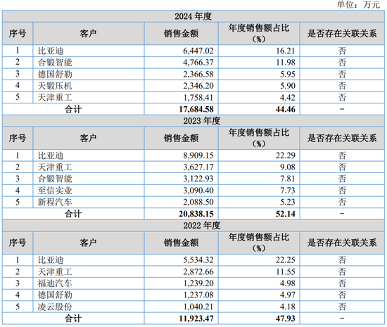 继续不要停？IPO受理已有59家，6月以来受理32家！