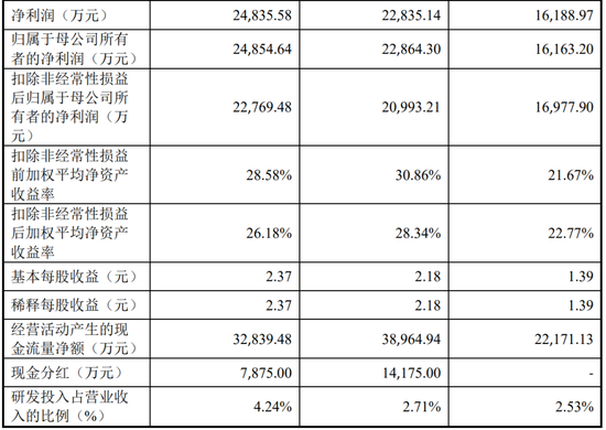 继续不要停？IPO受理已有59家，6月以来受理32家！