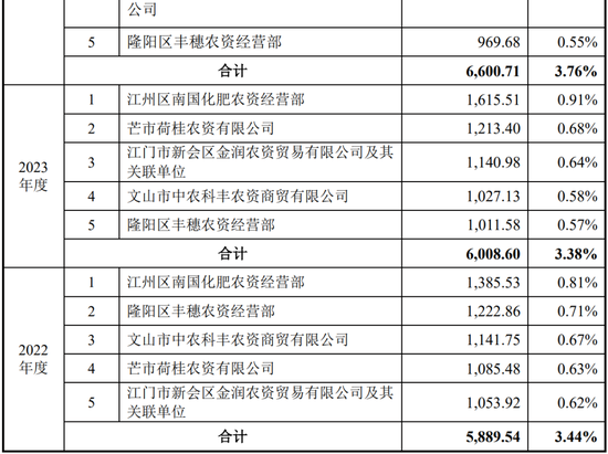 继续不要停？IPO受理已有59家，6月以来受理32家！