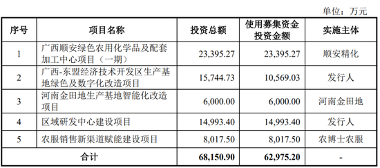 继续不要停？IPO受理已有59家，6月以来受理32家！