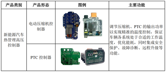 继续不要停？IPO受理已有59家，6月以来受理32家！