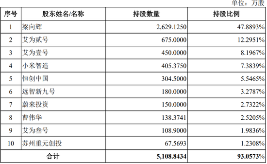 继续不要停？IPO受理已有59家，6月以来受理32家！
