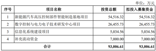 继续不要停？IPO受理已有59家，6月以来受理32家！