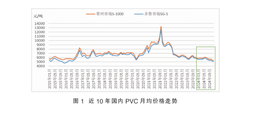 年净利润曾一度高达20亿，青岛国资委控股的海湾化学IPO正式告败：证监会现场检查“揭”隐患，成败PVC，过山车业绩难掩行业风险！