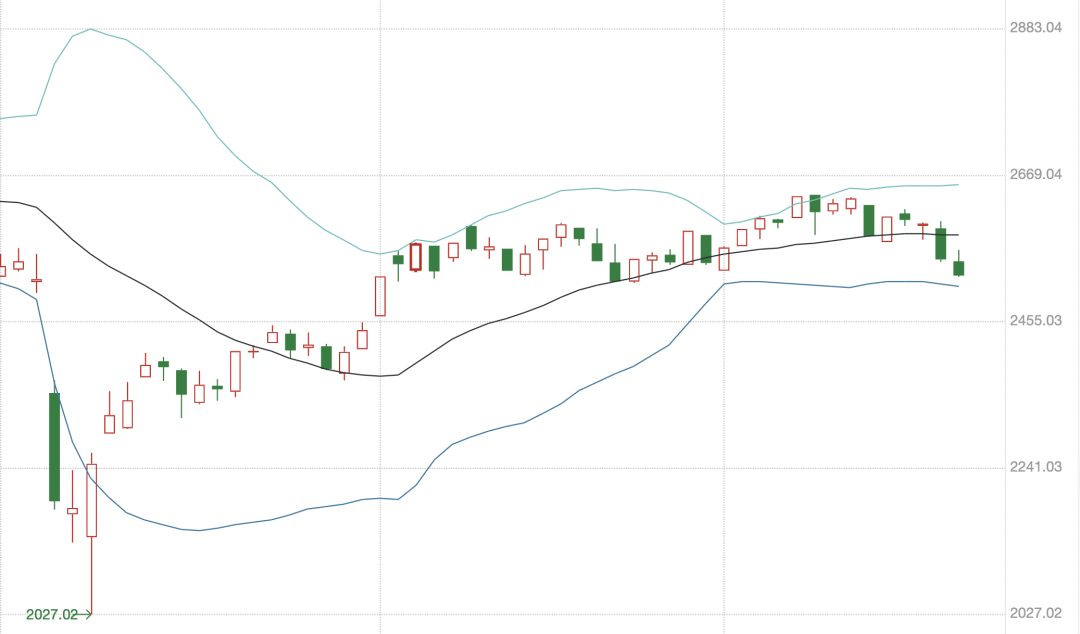 A股进入混沌期：大盘“避险”，小盘“渡劫”？
