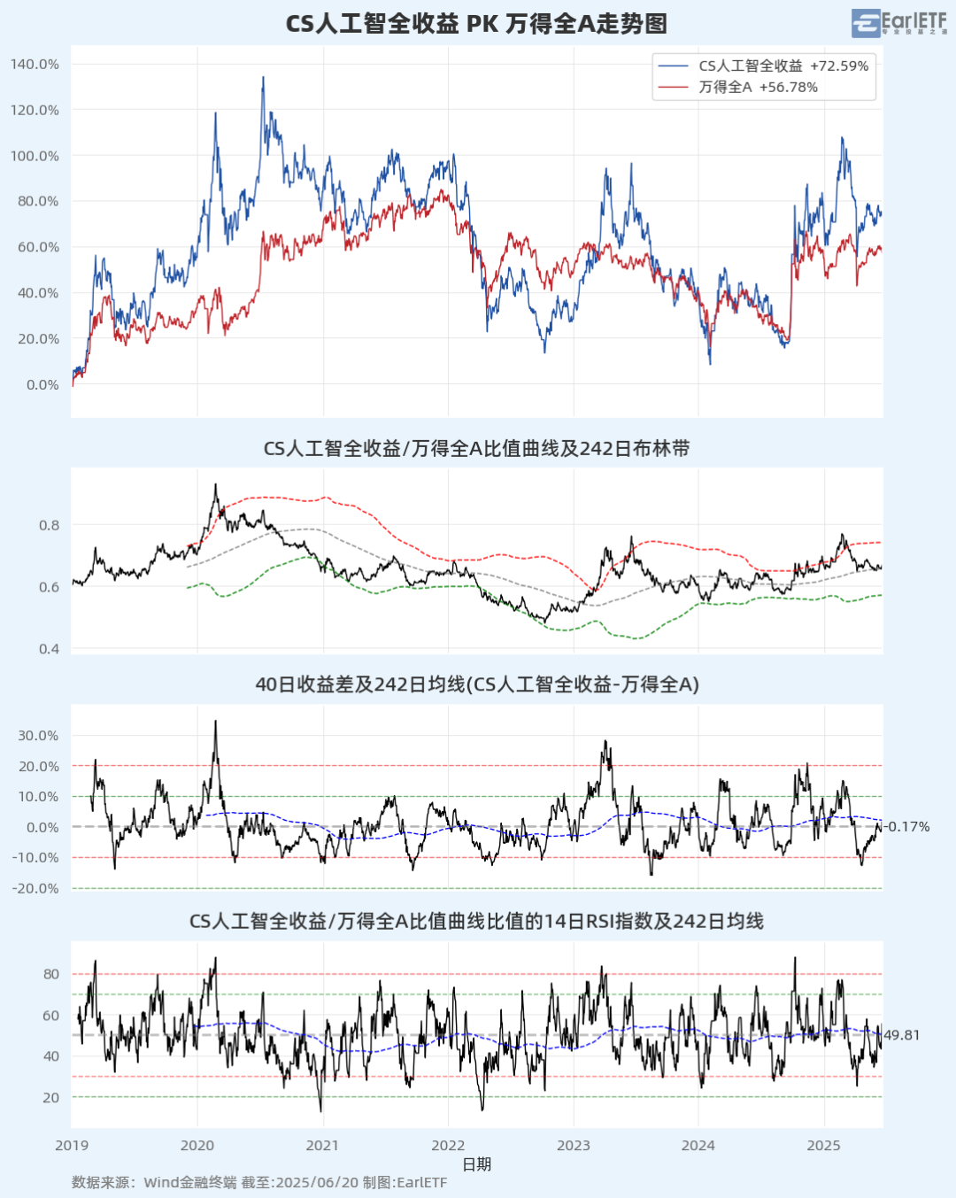 A股进入混沌期：大盘“避险”，小盘“渡劫”？