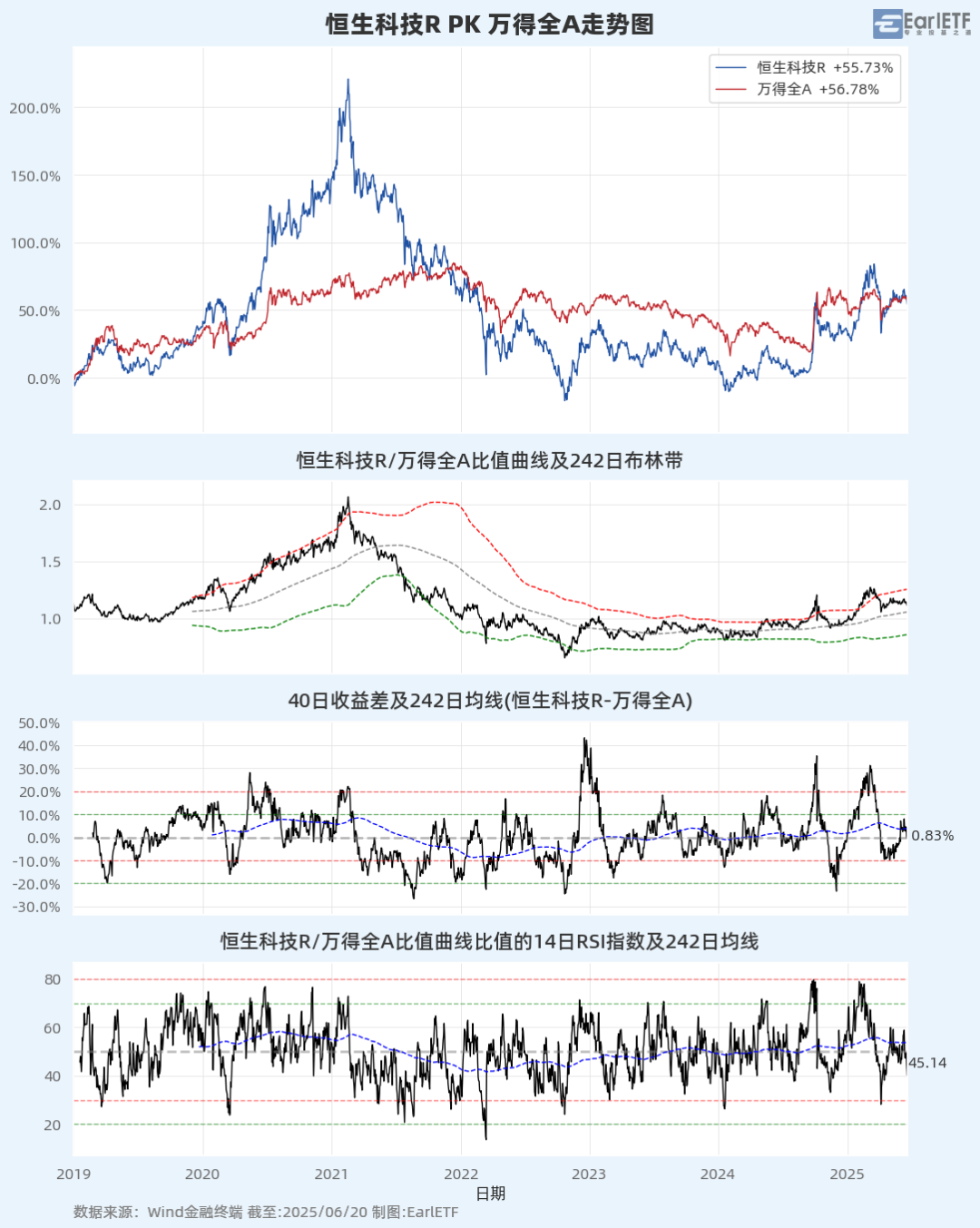 A股进入混沌期：大盘“避险”，小盘“渡劫”？