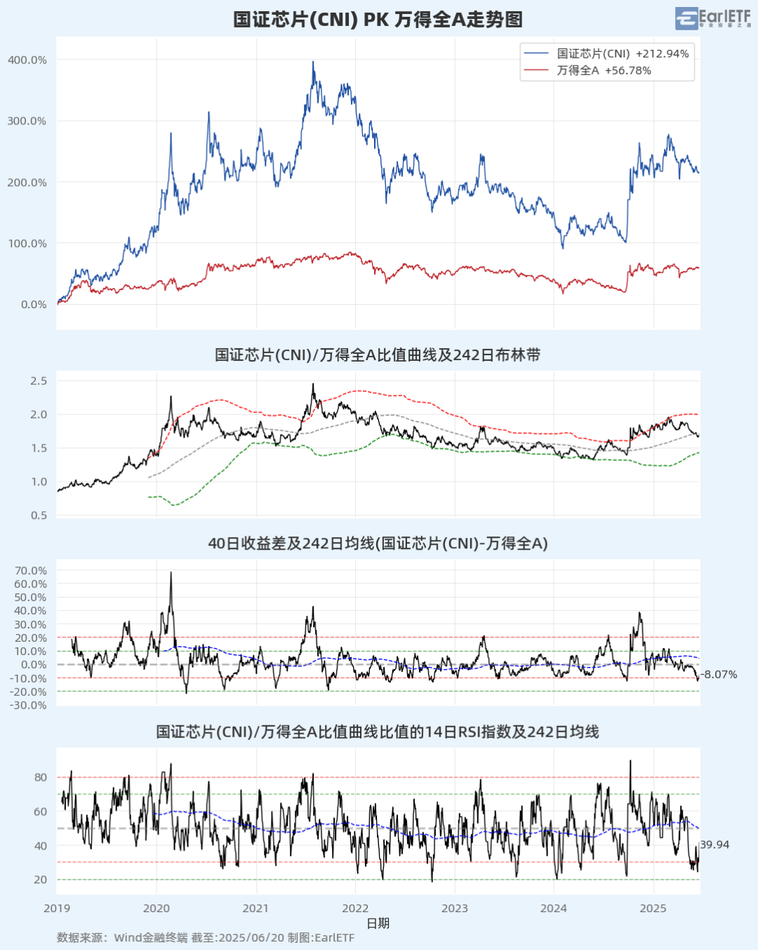 A股进入混沌期：大盘“避险”，小盘“渡劫”？