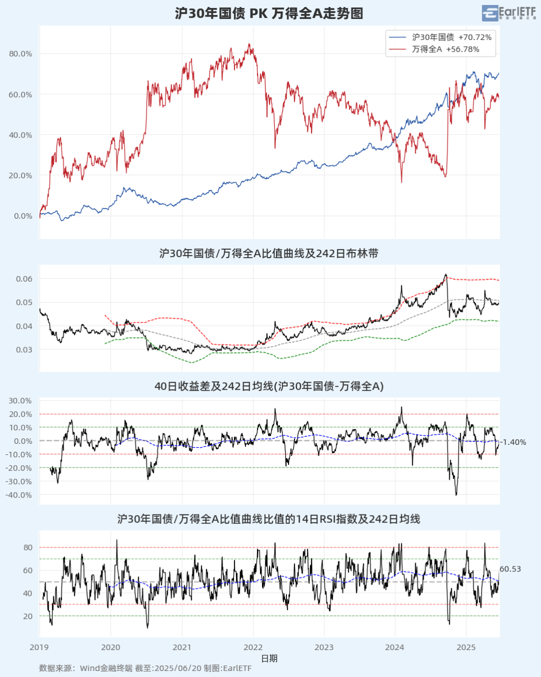 A股进入混沌期：大盘“避险”，小盘“渡劫”？