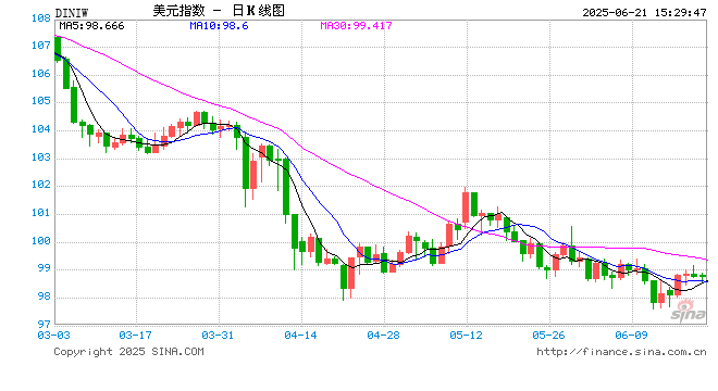 特朗普再批鲍威尔:若降息至1%-2% 每年可省万亿美元