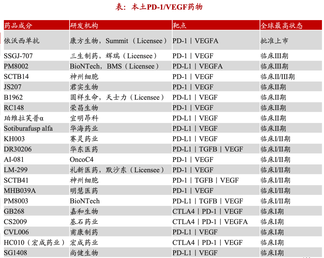 创新药重返泡沫时代