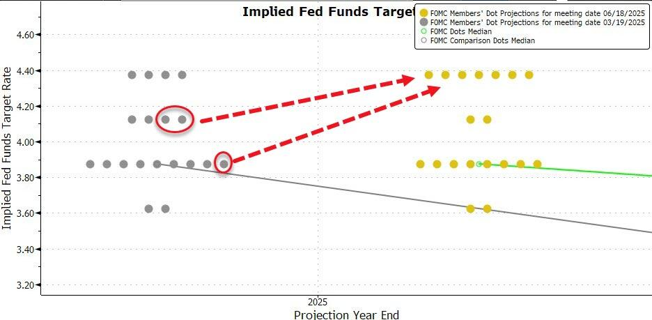 公开跳反、向懂王交“投名状”!这个人要做美联储新主席?