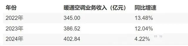 920亿海信家电，女掌门谋局空调