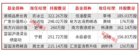 “Labubu效应”引公募追捧，不仅泡泡玛特，基金经理还看好这些新消费标的！