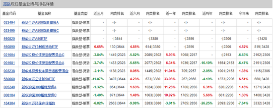 成立83天濒临清盘！人事动荡背后，新华基金面临成长之困