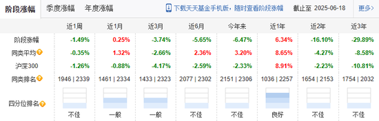 成立83天濒临清盘！人事动荡背后，新华基金面临成长之困