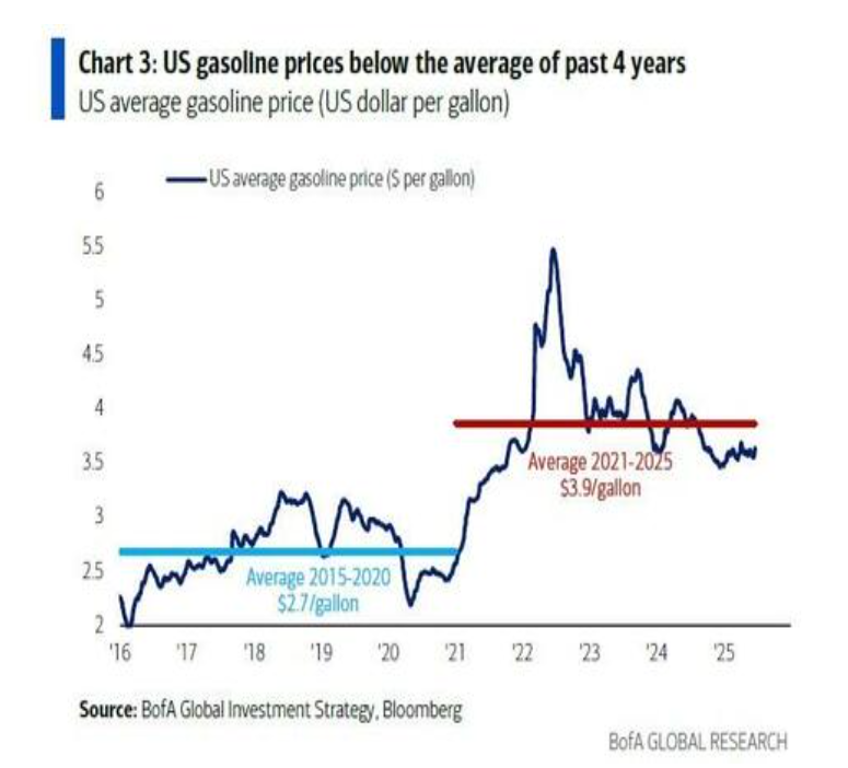 美银Hartnett：美国任何军事行动都会是短暂的，特朗普不希望油价涨