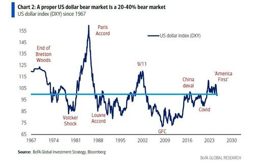 美银Hartnett：美国任何军事行动都会是短暂的，特朗普不希望油价涨