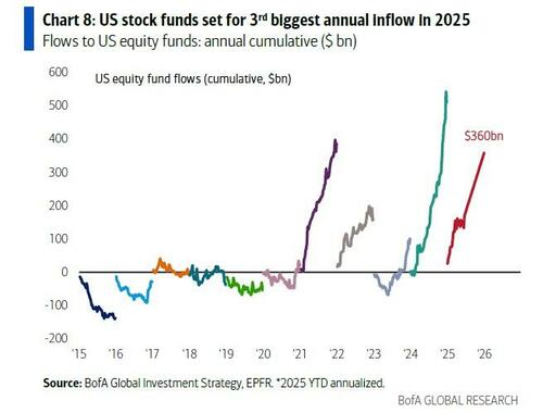 美银Hartnett：美国任何军事行动都会是短暂的，特朗普不希望油价涨