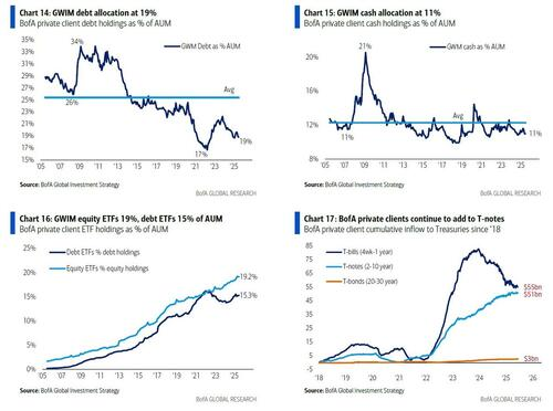 美银Hartnett：美国任何军事行动都会是短暂的，特朗普不希望油价涨