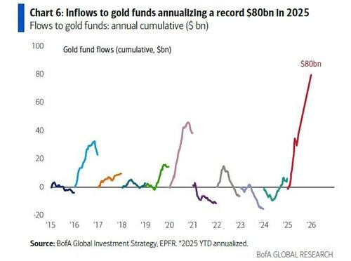 美银Hartnett：美国任何军事行动都会是短暂的，特朗普不希望油价涨