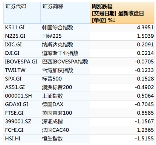 美股巨头，市值蒸发近千亿美元