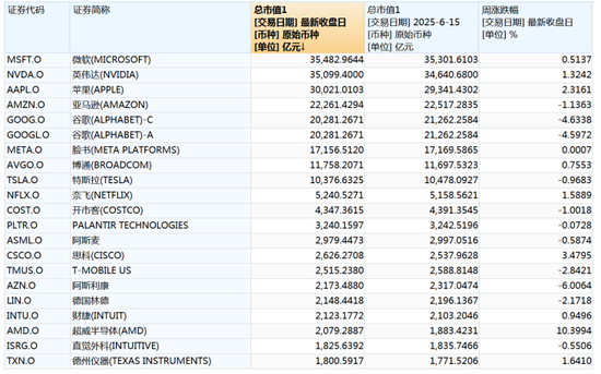 美股巨头，市值蒸发近千亿美元