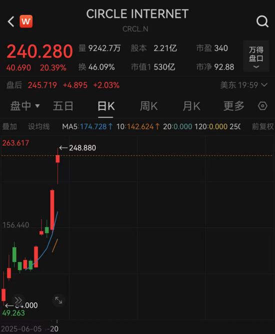 美股巨头，市值蒸发近千亿美元