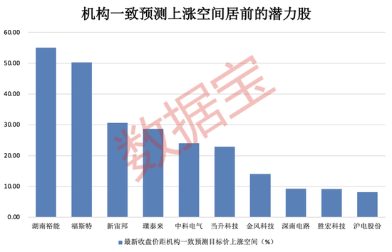 暴涨超500%！这类股惊现周K线“连阳王”，下一个是谁？
