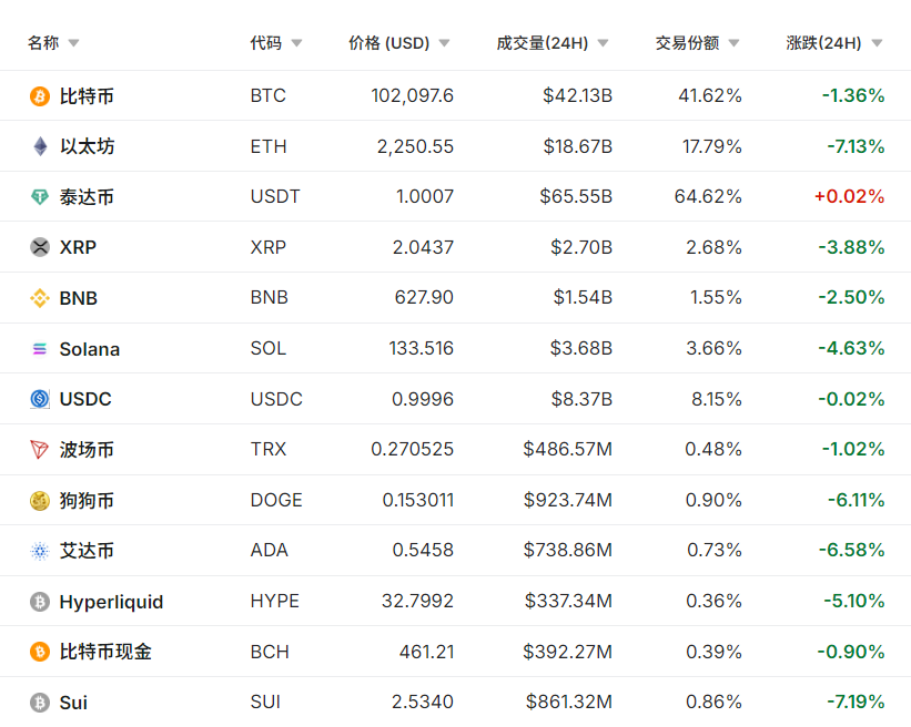 刚刚,全线暴跌!特朗普:已彻底摧毁!