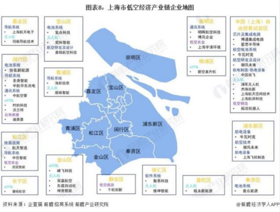 除了六国企五小龙，上海低空经济手握至少三张王牌