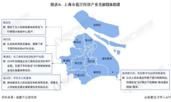 除了六国企五小龙，上海低空经济手握至少三张王牌