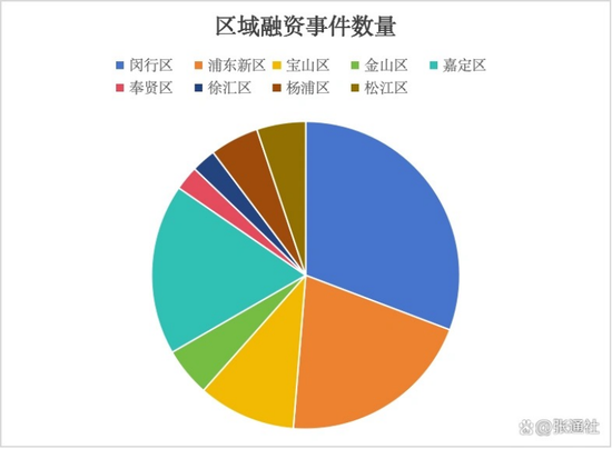 除了六国企五小龙，上海低空经济手握至少三张王牌