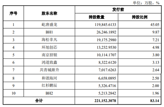 半导体龙头来了!中签率可能较高