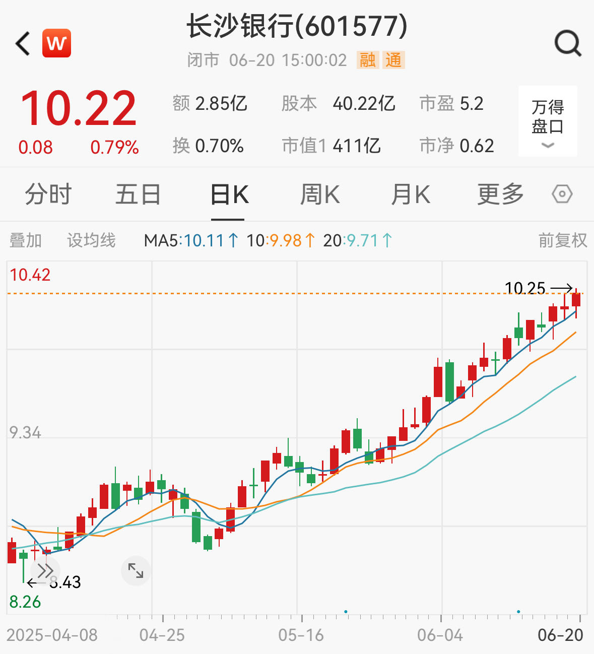 长沙银行股价创新高后，第四大股东三力信息拟减持不超3700万股