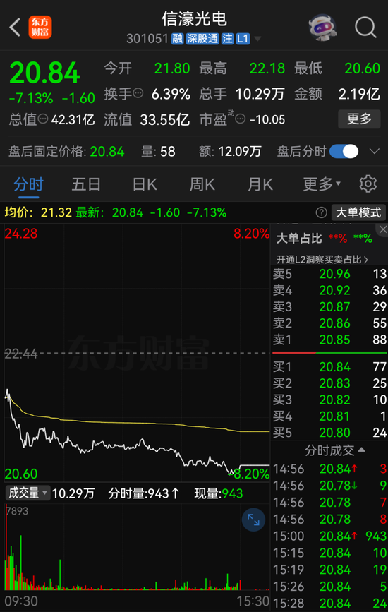 立讯“输血”？301051，大动作