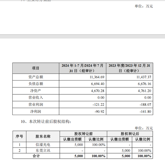 立讯“输血”？301051，大动作