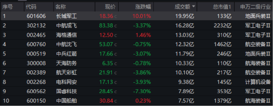 美国“下场”，中东局势加速升级！国防军工ETF乘势拆分，6月23日起交易门槛降一半