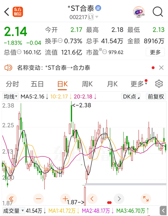 明日停牌!002217,成功“摘帽”
