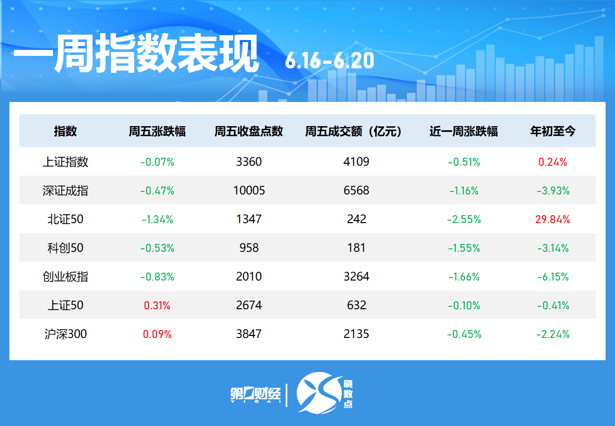 一周个股动向：最牛股周涨超60% 立讯精密获主力加仓居首