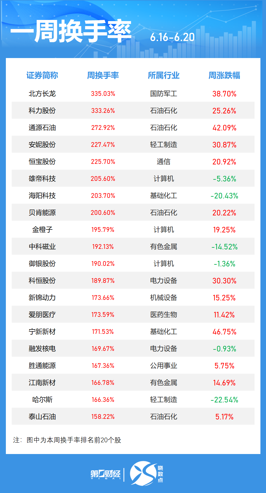 一周个股动向：最牛股周涨超60% 立讯精密获主力加仓居首