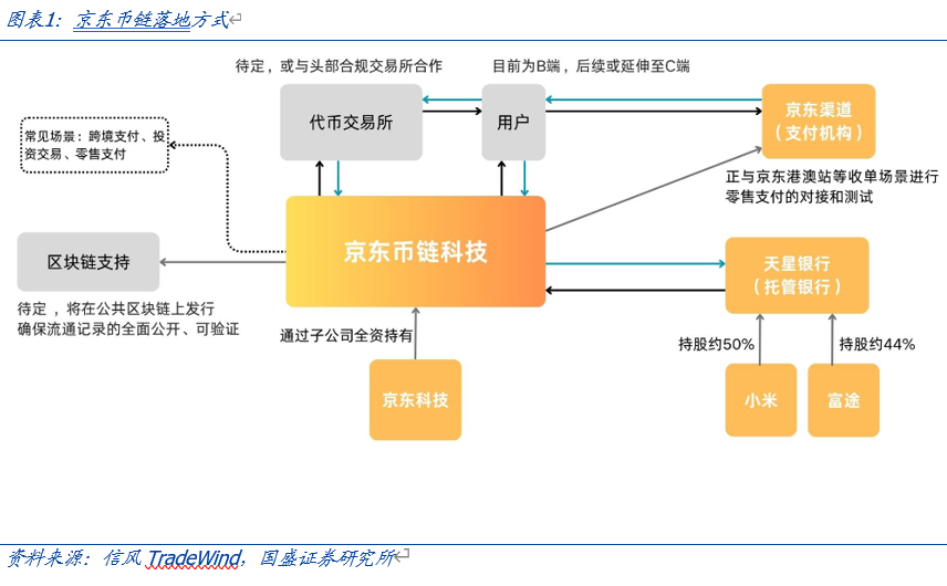 国盛证券计算机行业报告：全球稳定币竞争加速