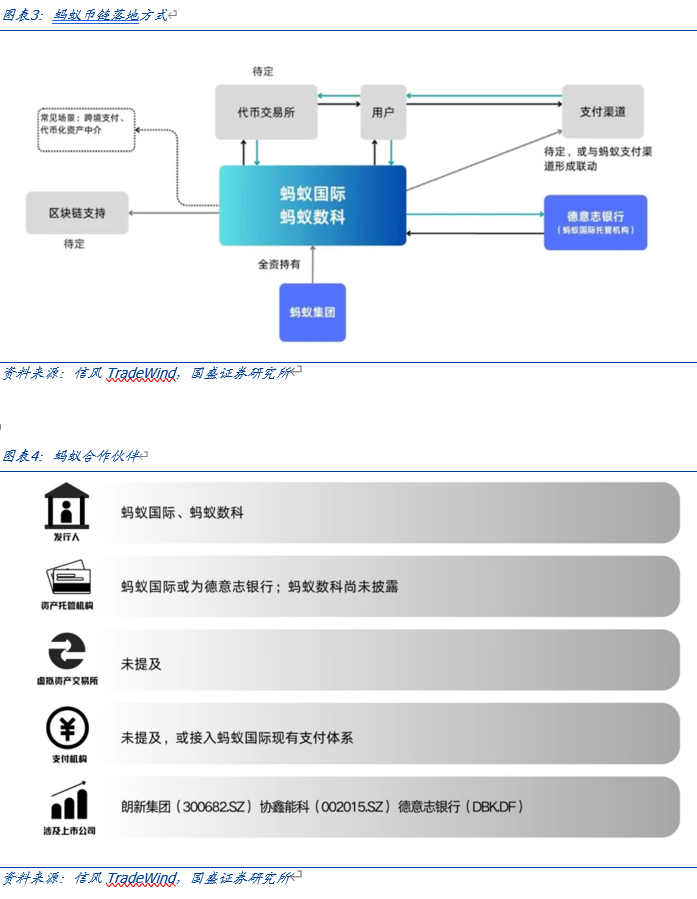 国盛证券计算机行业报告：全球稳定币竞争加速