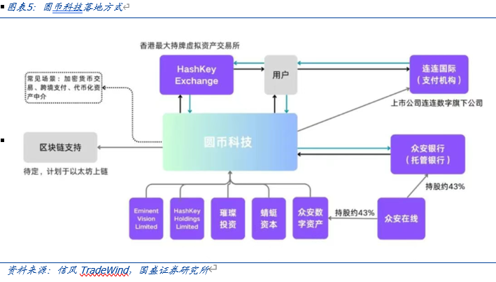 国盛证券计算机行业报告：全球稳定币竞争加速
