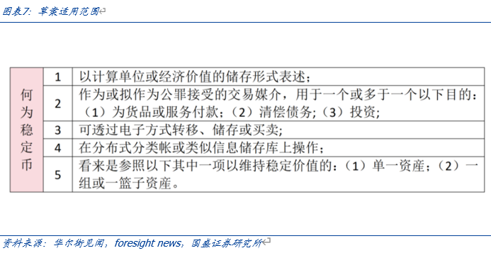 国盛证券计算机行业报告：全球稳定币竞争加速