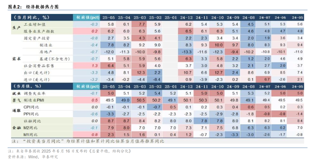 A股周观点 | 内外约束仍存，等待风险偏好改善