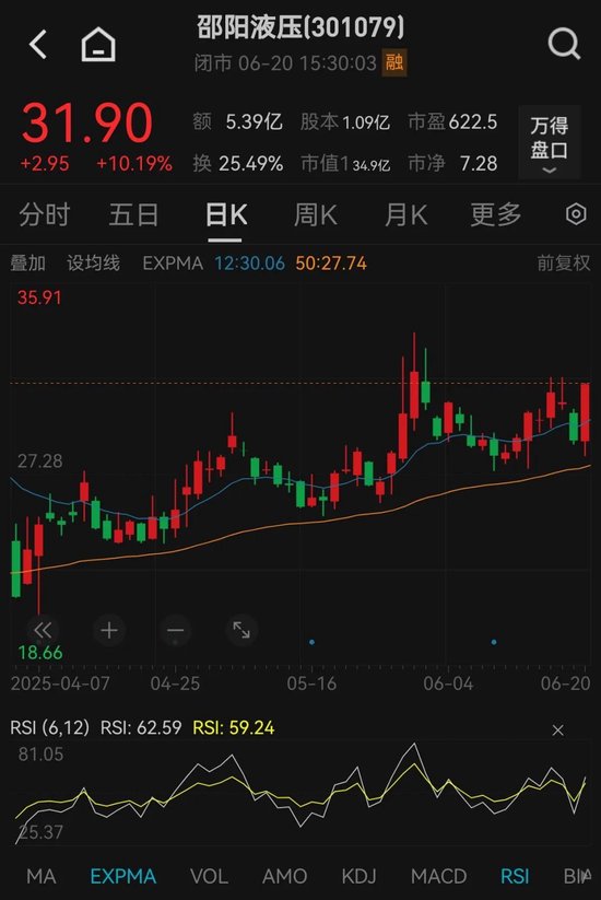 这只“翻倍牛股”，筹划重大资产重组