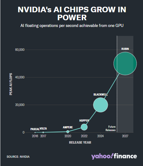 英伟达：从游戏初创公司到 AI 巨头的进化之路